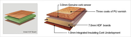 Cork Flooring, Cork Floating Flooring (Uniclic and Glue-down)