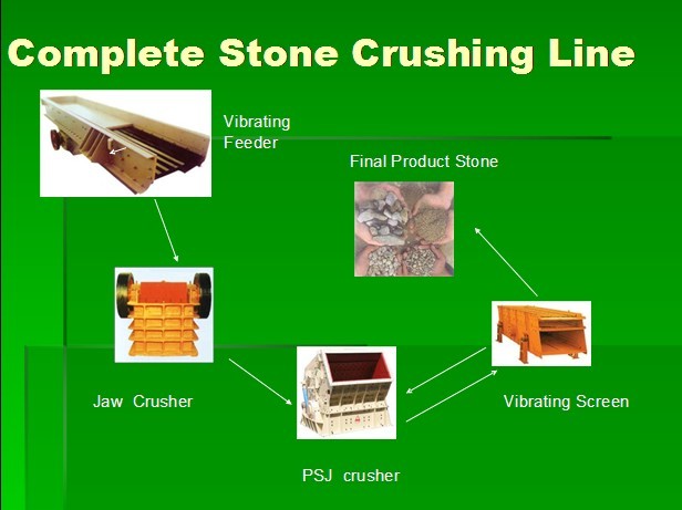 Sand&stone Production Line