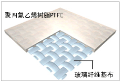 Fabric Supplier (PTFE Architectural Membrane Materials)