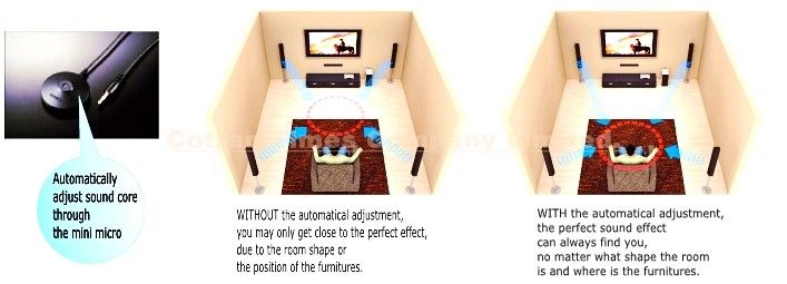 Home Theater System (Wireless 5.1)