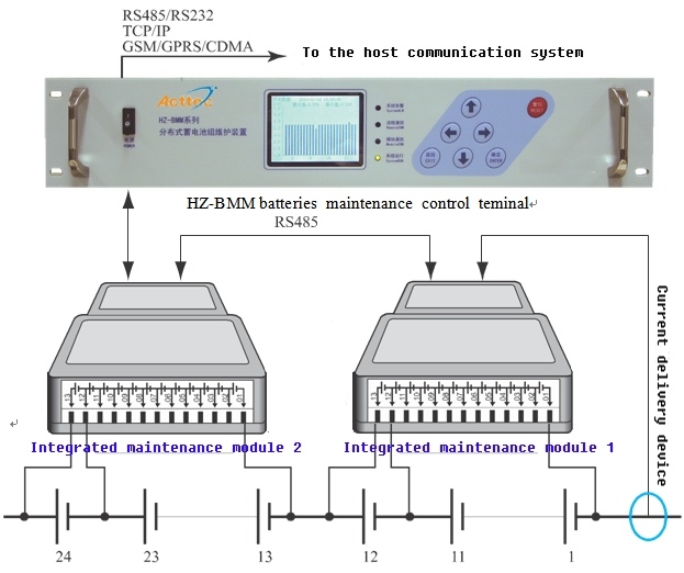 HZ-BDM02 Series batteries online maintenance management system