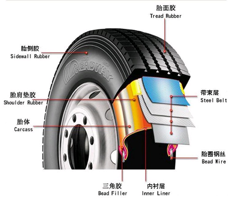 All kinds of tires, PCR&TBR