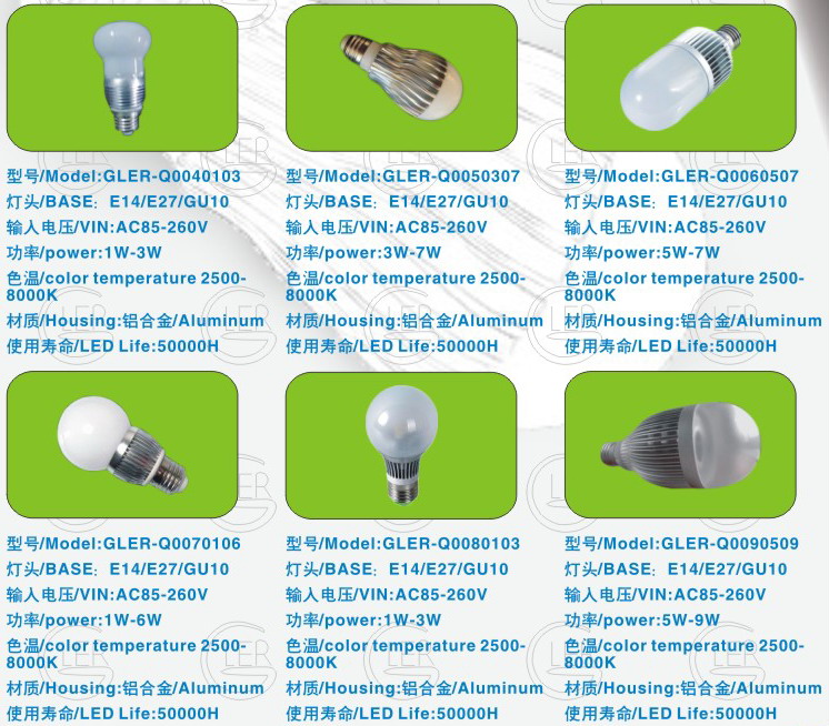 LED light lamp