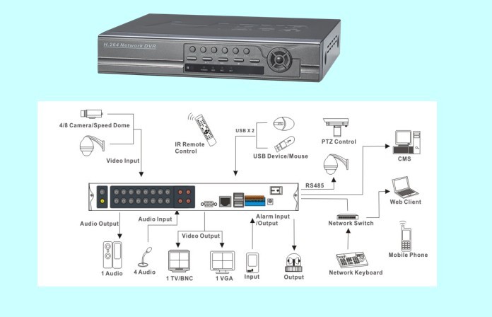 16CH H264 STAND ALONE DVR