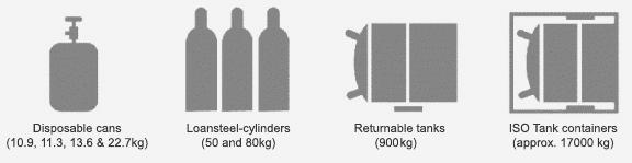 Refrigerant  R134a  R22