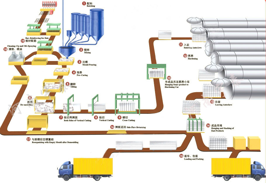 capacity 20000m3per year Sand AAC plant