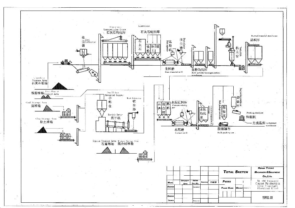 active lime production line plant