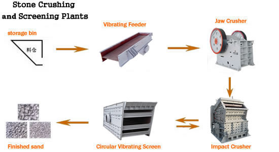 Quarry crusher from Henan Yigong Machinery