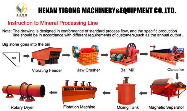 Construction machinery for mining
