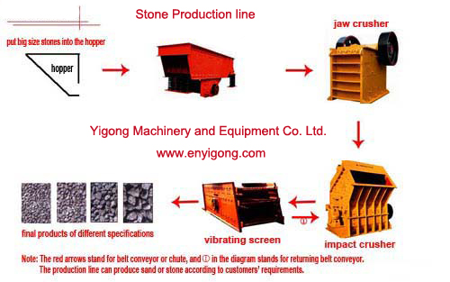 Construction machinery for mining