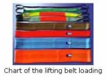 Synthetic fibre lifting belt