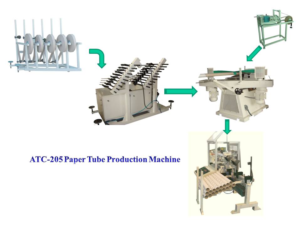 ATC-205MS Paper Tube Production Machine