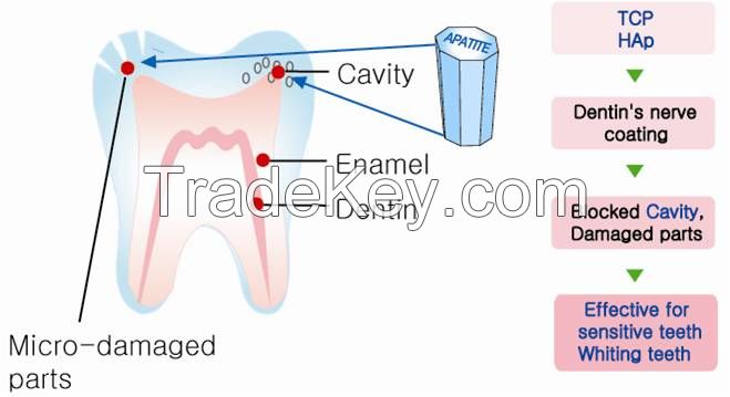 Sensitive Reminx (Highly Advanced Functional Toothpaste for Sensitive Teeth)