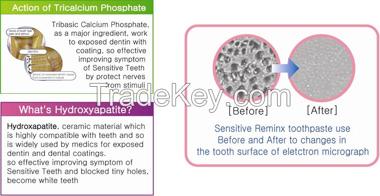 Sensitive Reminx (Highly Advanced Functional Toothpaste for Sensitive Teeth)