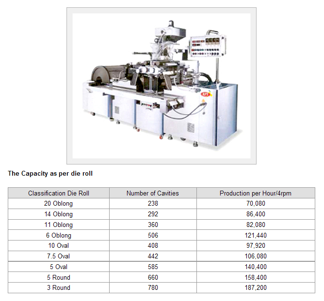 Soft Gelatine Capsule Forming Machine