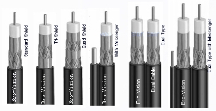 Coaxial Cables for TV and Satellite, CCTV, RF