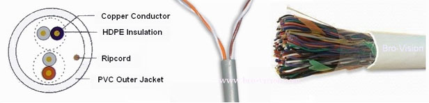 Lan cables Cat3 / Cat5 / Cat6 / Cat7