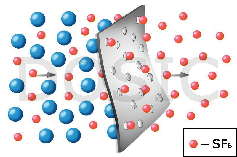 Adsorbent for SF6 purification