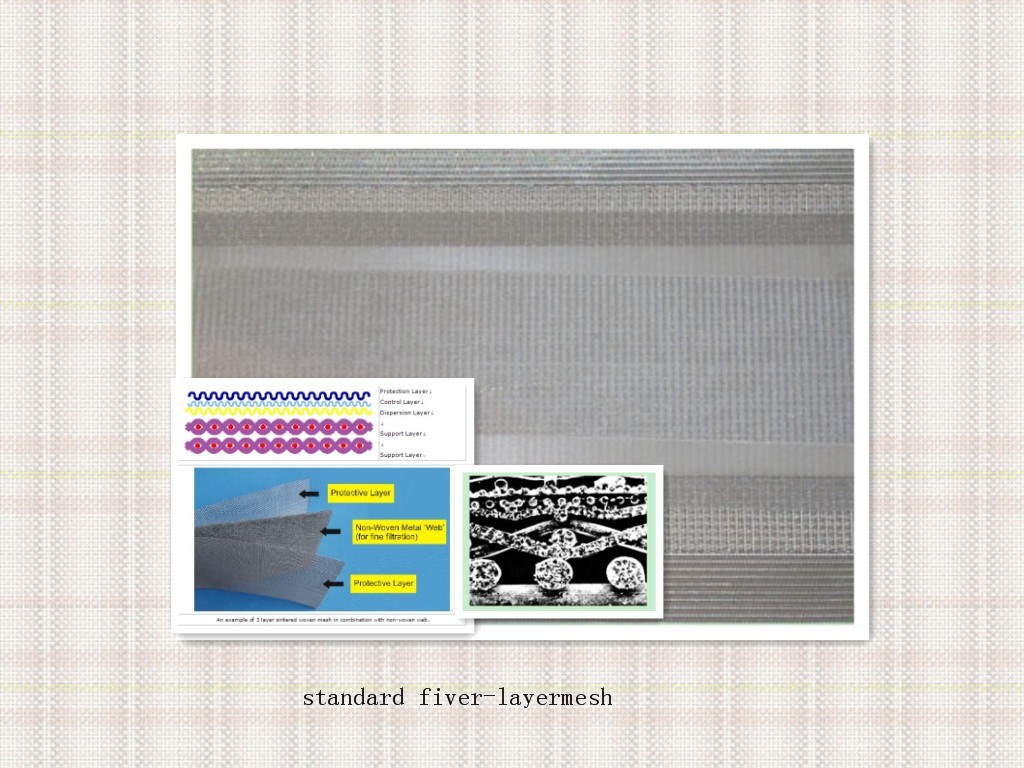 standard 5 -layers  sintered  wire mesh