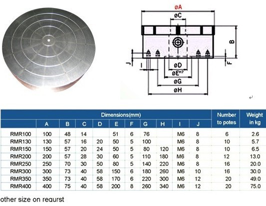 Round Permanent Magnetic ChuckâRMR