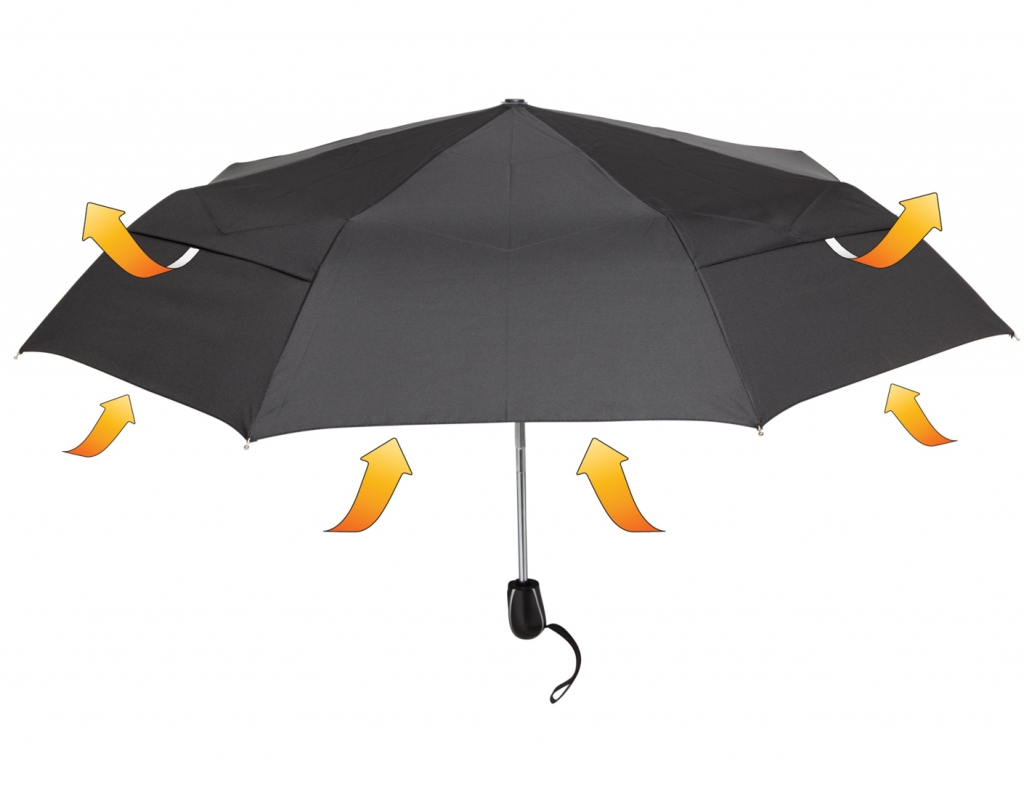 Automatic Open and Close Umbrella