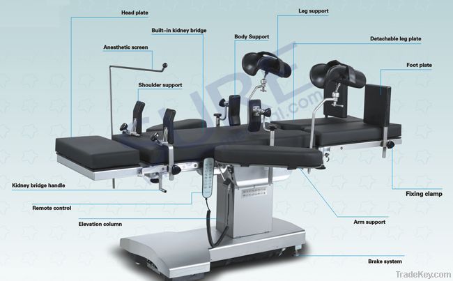 Operating tables