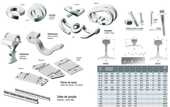 railway fasteners