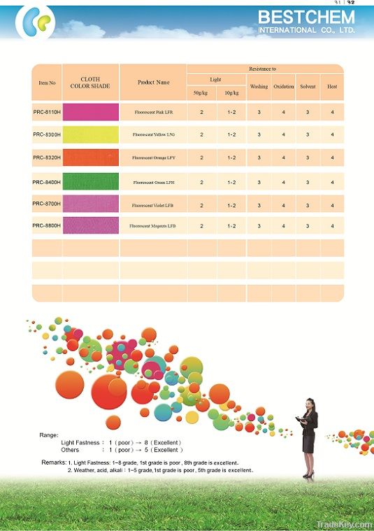 Water Based Color Pigments