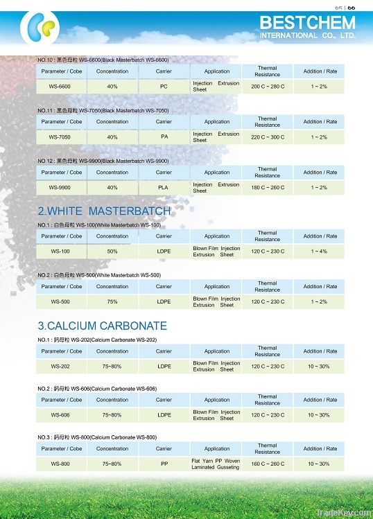 Black, White, Calcium Filler Masterbatch