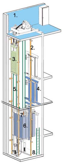 Machine Room Elevator