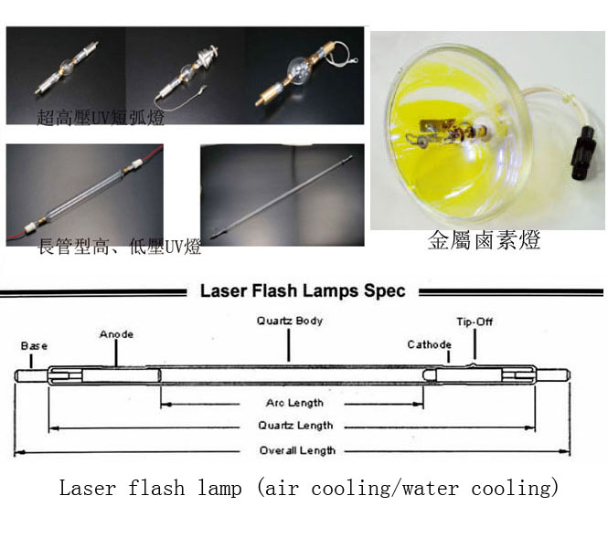 Light Sources, Metal Haloid Lamp, UV light Tube, Laser Flash Lamp