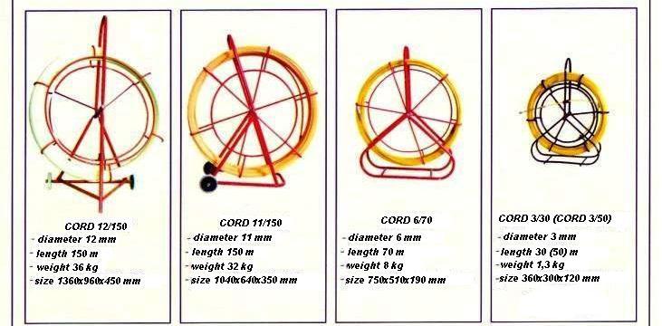 Fiberglass duct rodder