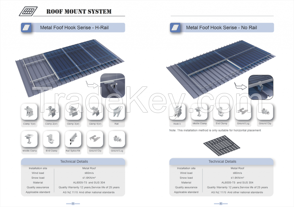 Solar Panel Mounts