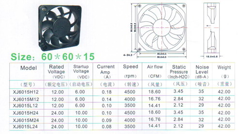 DC cooling fan60*60*15