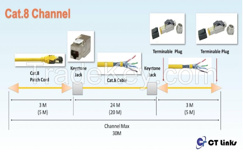 Cat.8 Channel