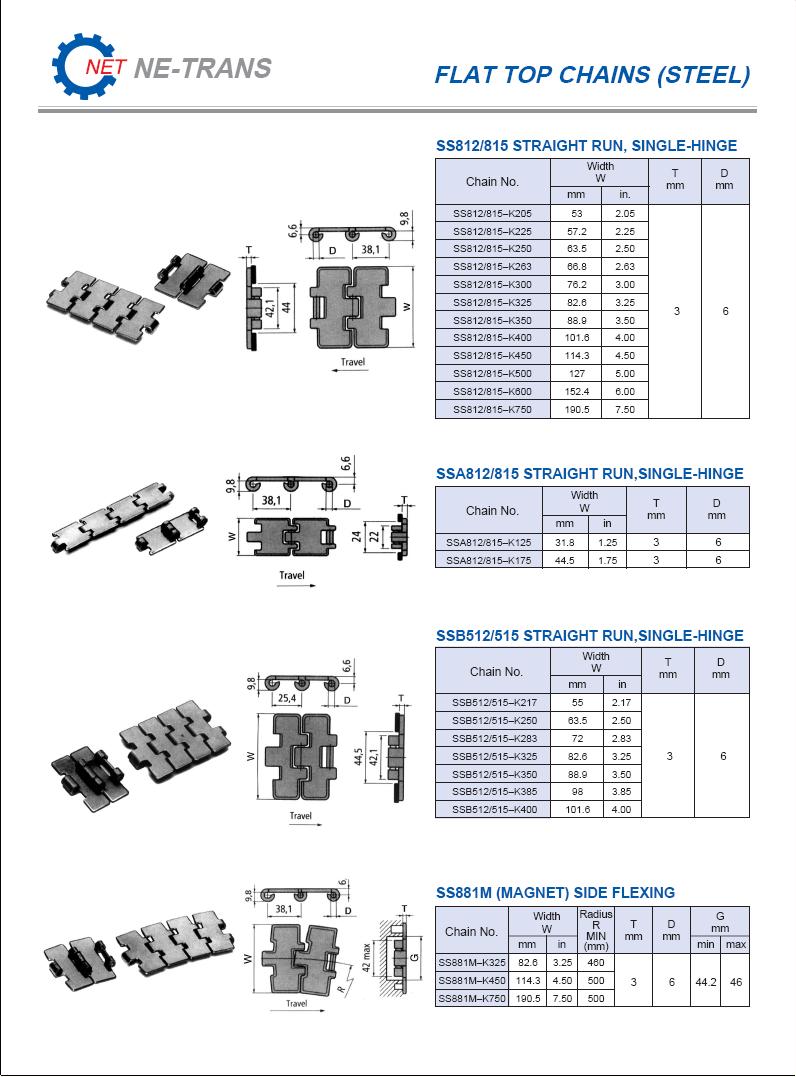 Roller Chains