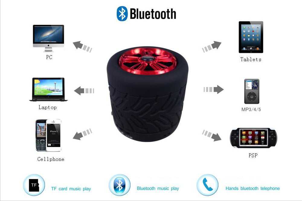 Tire shape Bluetooth speakers