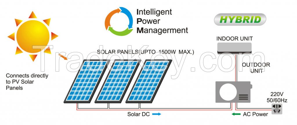 On-grid AC/DC dual power solar air conditioner