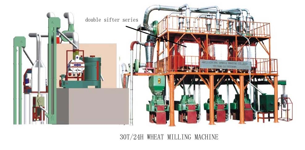 wheat flour mill