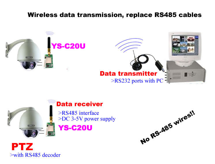 PTZ controller, wireless PZT, RS-485 transmitter replace RS-485 cable