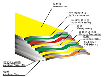 aluminum composite panel