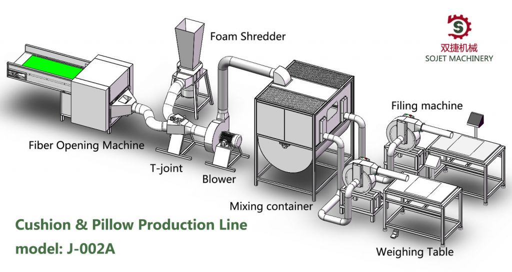 Pillow And Cushion Filling Machine