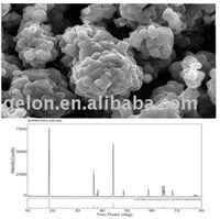 Lithium Battery Materials of Lithium Nickel Manganese Cobalt Oxide