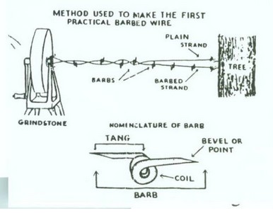 Barbed Wire(PVC coated)