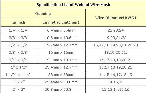 Welded Wire Mesh (standard)