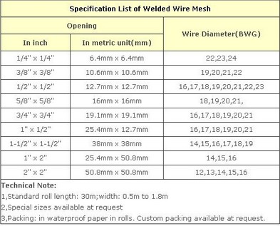 Welded Wire Mesh (standard)