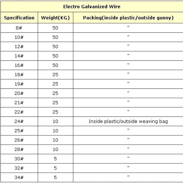 Electro galvanized coil