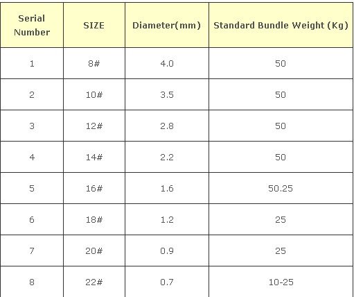 Galvanized wire (wire diameter 0.02~5.00mm)