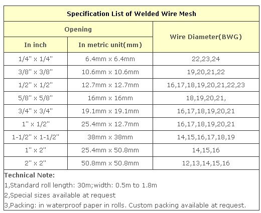 Welded wire (BWG12# ~24#)