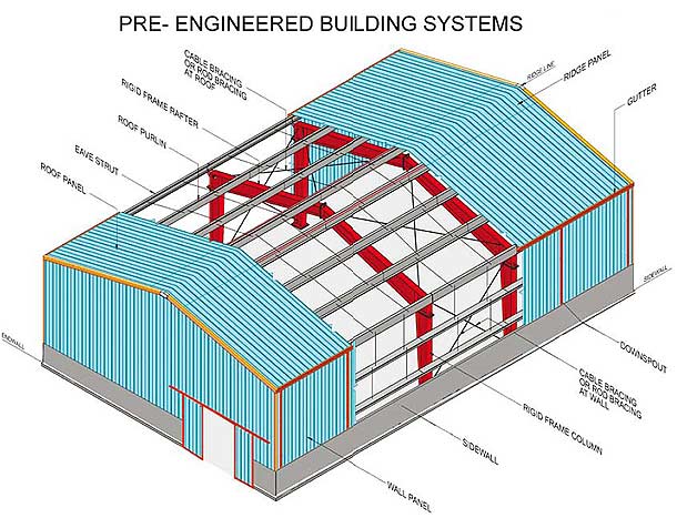 Pre-Engineered Buildings